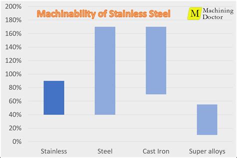 stainless steel cnc machining manufacturer|304 vs 316 machinability.